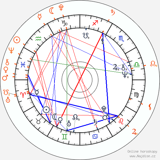Lesley Gore Smrt - Úmrtí (†16.2.2015)