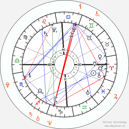 Film: Horoskop orloje, Lawrence Ferlinghetti, 1987