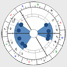 Ukázka - Houpačka - tvar horoskopu