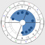 Ukázka - Lokomotiva - tvar horoskopu