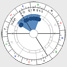 Ukázka - Ranec - tvar horoskopu