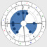 Ukázka - Rozptyl - tvar horoskopu