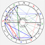 Ukázka - Vědro (Rozlomené držadlo vědra) - tvar horoskopu