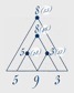 Karmické trojúhelníky