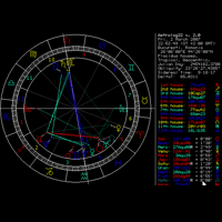 Astrologický program - Astrolog32