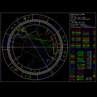 Astrologický program - Astrolog 5.41G