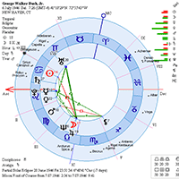 Astrologický program - ZET