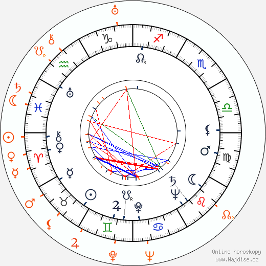 Partnerský horoskop: A. C. Lyles a Joan Crawford