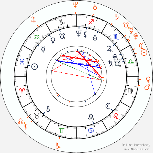 Partnerský horoskop: Aarón Díaz a Sherlyn