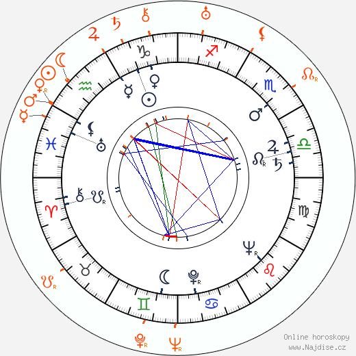 Partnerský horoskop: Abigail Adams a Lyle Talbot