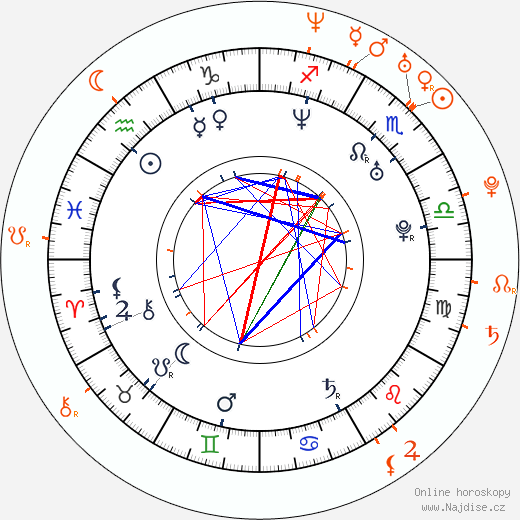 Partnerský horoskop: Abigail Evelyn a Rio Ferdinand