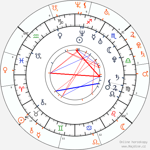 Partnerský horoskop: Adam Brody a Kirsten Dunst