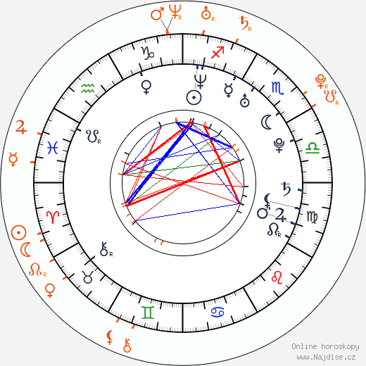 Partnerský horoskop: Adam Brody a Leighton Meester
