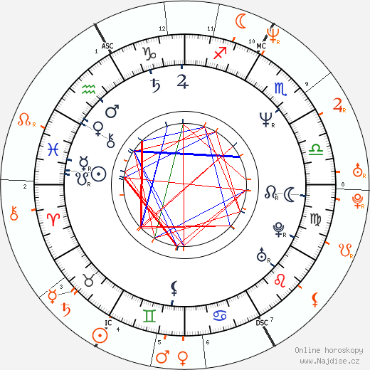 Partnerský horoskop: Adam Clayton a Naomi Campbell