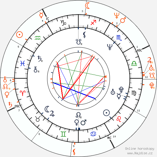 Partnerský horoskop: Adam Duritz a Jennifer Aniston