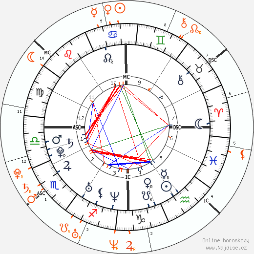 Partnerský horoskop: Adam Lambert a Johnny Weir