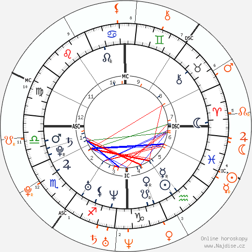 Partnerský horoskop: Adam Lambert a Kesha