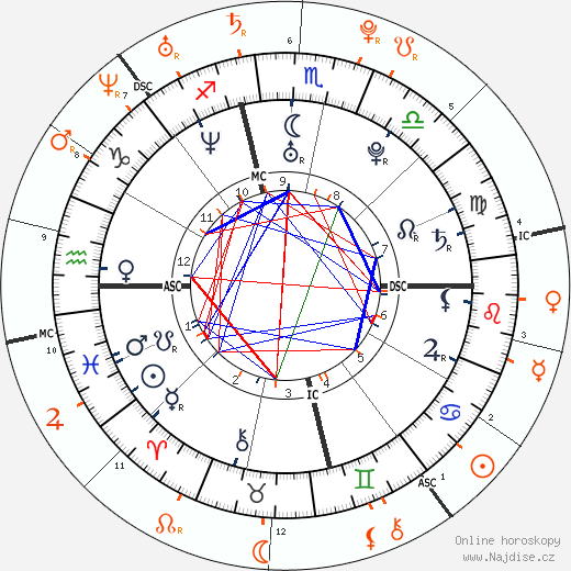 Partnerský horoskop: Adam Levine a Lindsay Lohan