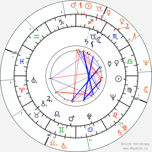 Partnerský horoskop: Adam West a Patty Duke