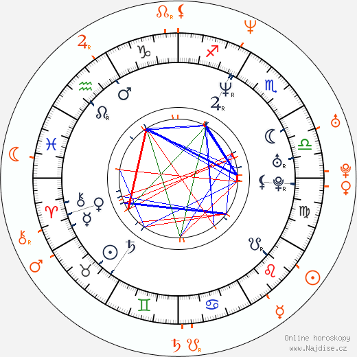 Partnerský horoskop: Adamari López a Mauricio Islas