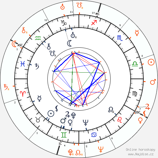 Partnerský horoskop: Addison Randall a Carole Lombard