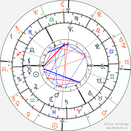 Partnerský horoskop: Adriano Celentano a Ornella Muti