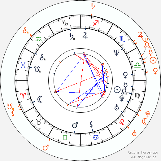 Partnerský horoskop: Aimee Mann a Al Jourgensen