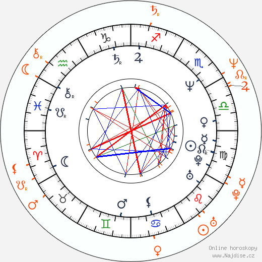 Partnerský horoskop: Aimee Mann a Michael Penn