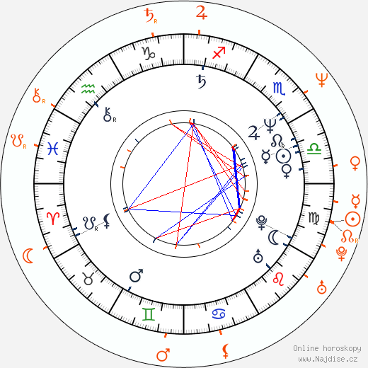 Partnerský horoskop: Al Jourgensen a Aimee Mann