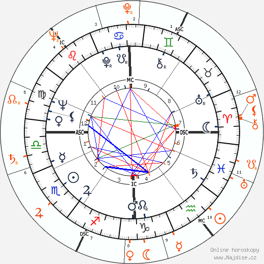 Partnerský horoskop: Alain Delon a Franco Zeffirelli