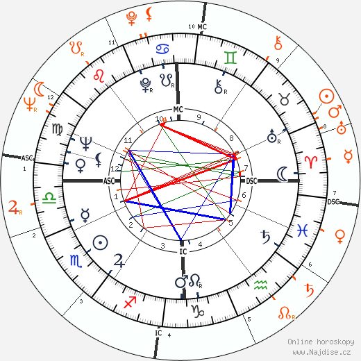 Partnerský horoskop: Alain Delon a Shirley MacLaine