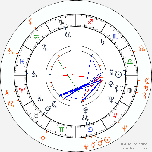 Partnerský horoskop: Aldo Ray a Jeff Donnell