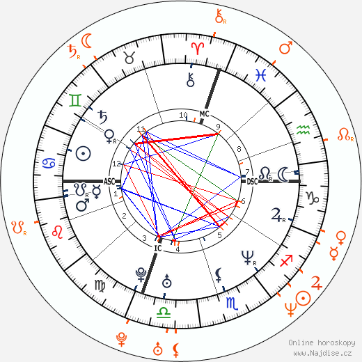 Partnerský horoskop: Alessandro Nivola a Emily Mortimer
