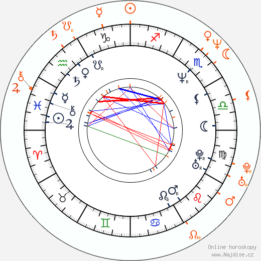 Partnerský horoskop: Alex Kingston a Ralph Fiennes