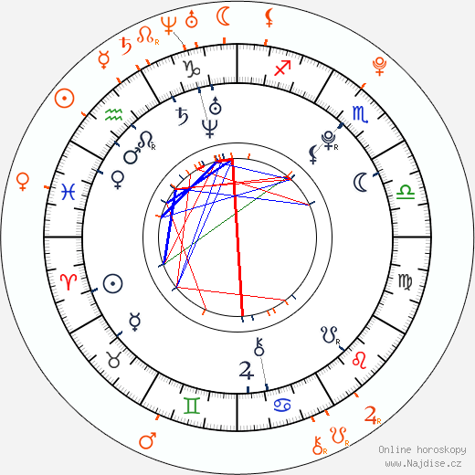 Partnerský horoskop: Alex Pettyfer a Emma Roberts