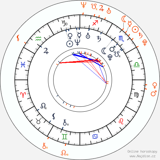 Partnerský horoskop: Alex Turner a Alexa Chung