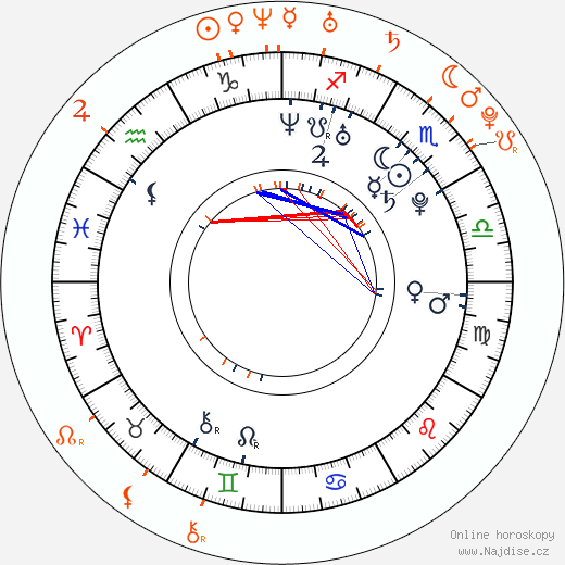 Partnerský horoskop: Alexa Chung a Alex Turner