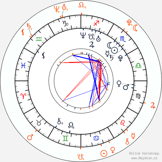 Partnerský horoskop: Alexa Chung a Douglas Booth