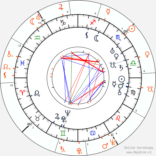 Partnerský horoskop: Alexander Korda a Vivien Leigh