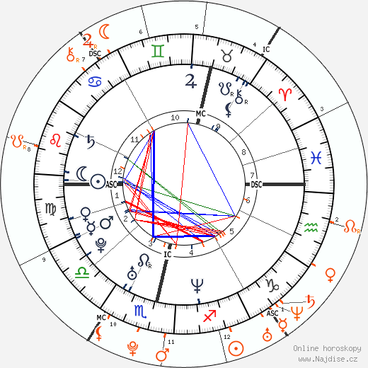 Partnerský horoskop: Alexander Skarsgård a Taylor Swift