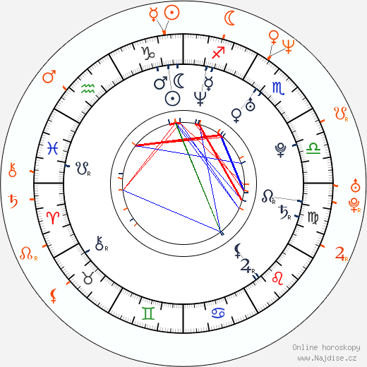 Partnerský horoskop: Alexis Amore a Evan Seinfeld