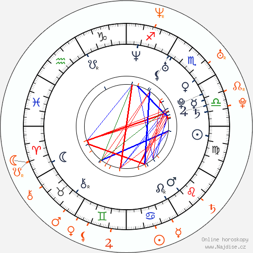 Partnerský horoskop: Alexis Bledel a Milo Ventimiglia