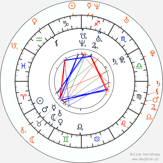 Partnerský horoskop: Alice Braga a Diego Luna