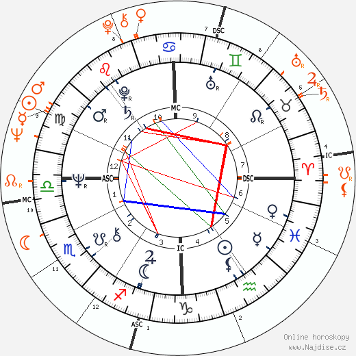 Partnerský horoskop: Alice Cooper a Raquel Welch