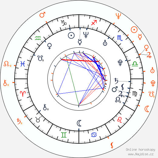 Partnerský horoskop: Alicia Douvall a Sean Combs