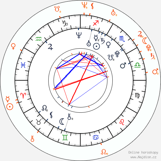 Partnerský horoskop: Alison Pill a Jay Baruchel