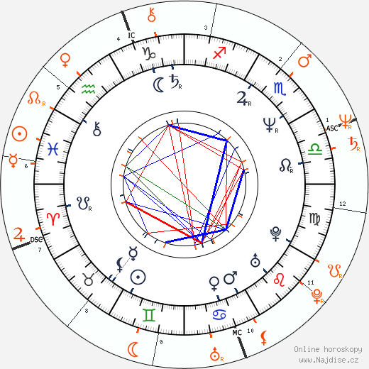 Partnerský horoskop: Alma Moreno a Rudy Fernandez