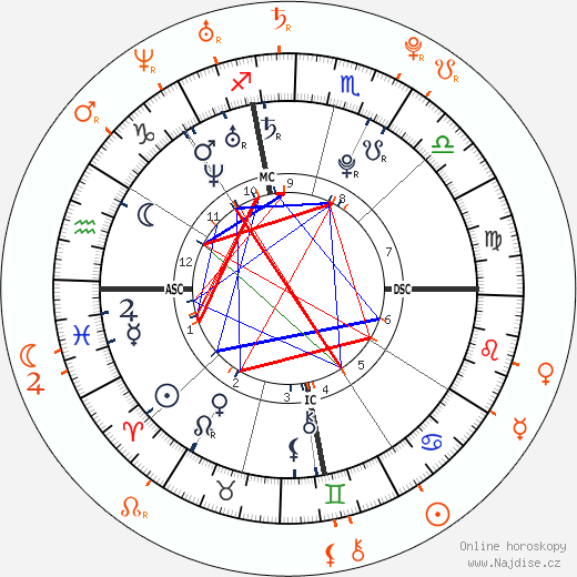 Partnerský horoskop: Amanda Bynes a Drake Bell