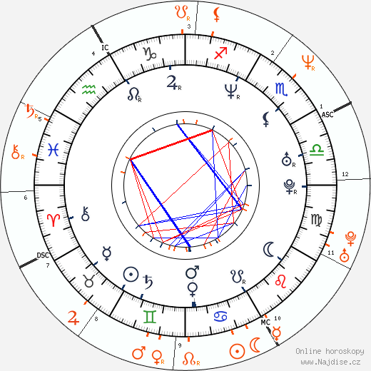 Partnerský horoskop: Amanda De Cadenet a Courtney Love