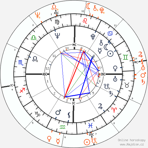 Partnerský horoskop: Amanda Lear a Brian Jones
